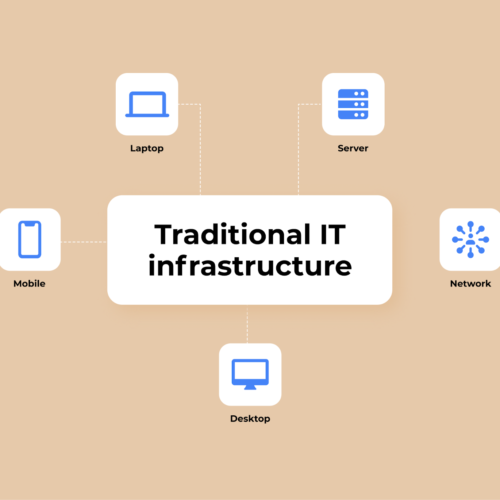 IT infrastructure