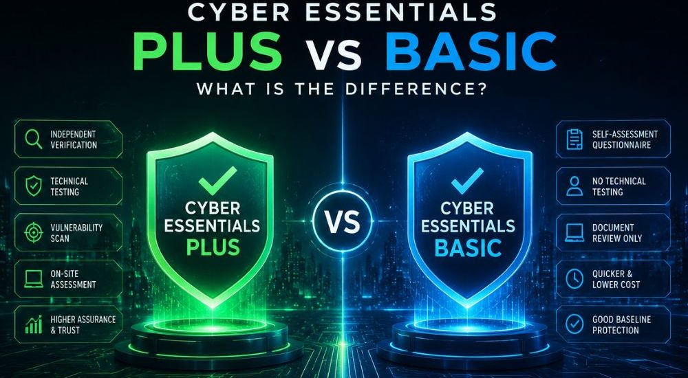Cyber Essentials Plus vs Basic