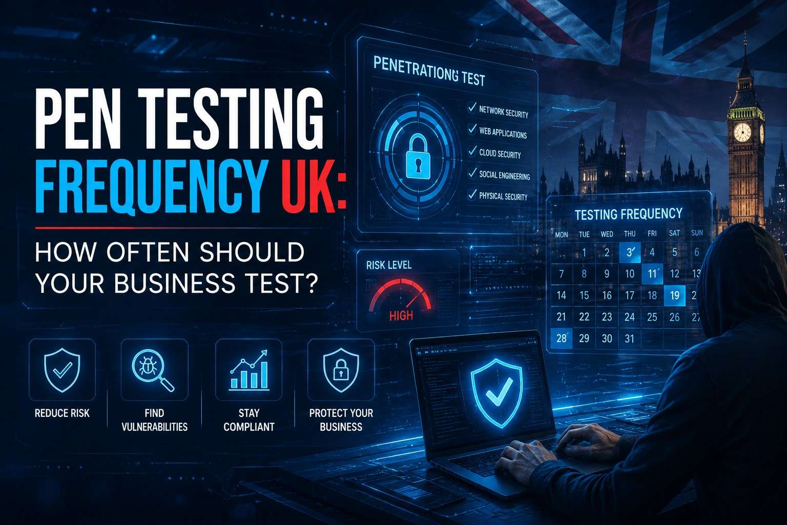 Pen Test Graph Pen Testing Frequency UK: How Often Should Your Business Test?